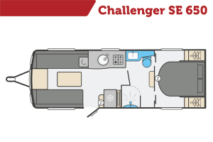 Swift Challenger SE 650